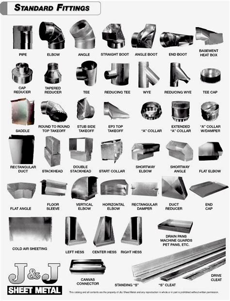 sheet metal duct price list|sheet metal duct fittings catalog.